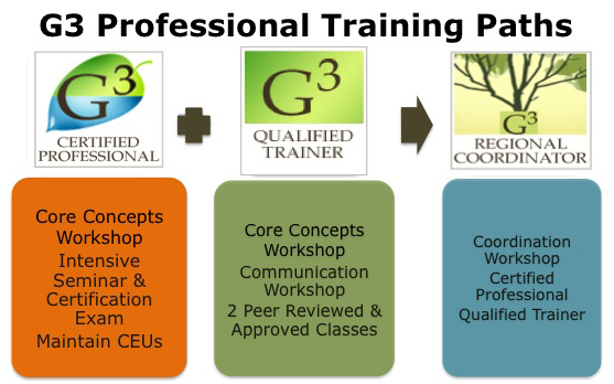 ProfessionalPaths2012